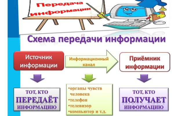 Кракен работает