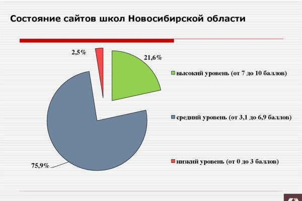 Kraken onion вход